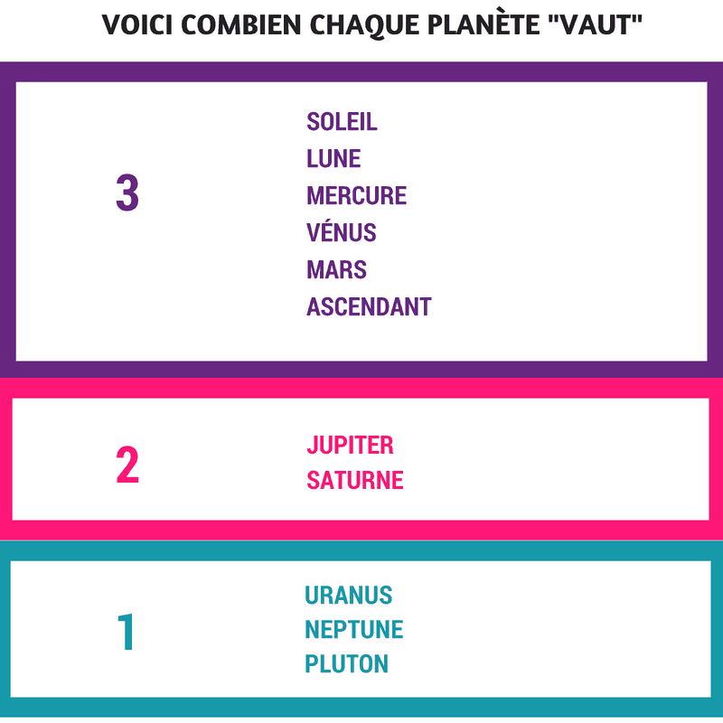 points